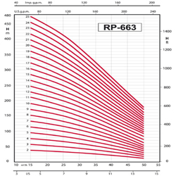 پمپ شناور رایان مدل RP 663/2