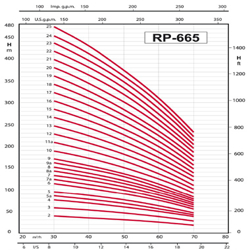 پمپ شناور رایان مدل RP 665/25