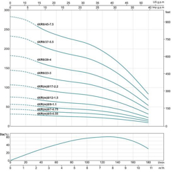 پمپ شناور لئو مدل 4XR 8/37-5.5