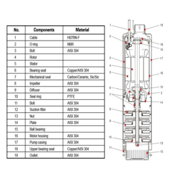 پمپ شناور لئو مدل 5DWm4-8-1.5