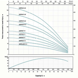 پمپ شناور لئو مدل 6XRPm 60/3-5.5