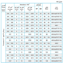 پمپ شناور پمپیران مدل BQTS 466/1 با موتور 37 کیلووات