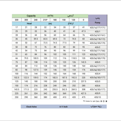 پمپ شناور پمپیران مدل BRTS 435/2 با موتور 45.5 کیلووات