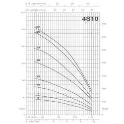 پمپ شناور پنتاکس مدل 4S10-10T