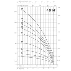 پمپ شناور پنتاکس مدل 4S14-30T