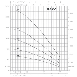 پمپ شناور پنتاکس مدل 4S2-37T