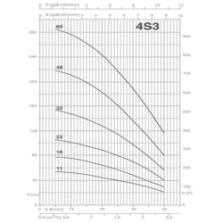 پمپ شناور پنتاکس مدل 4S3-60T