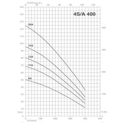 پمپ شناور پنتاکس مدل 4S400-11A