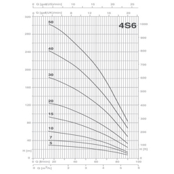 پمپ شناور پنتاکس مدل 4S6-30T