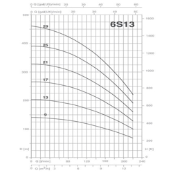پمپ شناور پنتاکس مدل 6S13-29