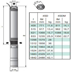 پمپ شناور کالپدا مدل 4SD 10-12EC