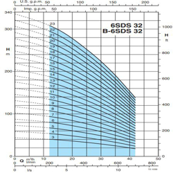 پمپ شناور کالپدا مدل 6SDS 32-22