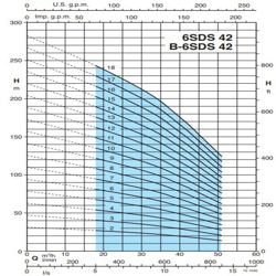 پمپ شناور کالپدا مدل 6SDS 42-17