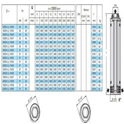 پمپ شناور کالپدا مدل 6SDX (L) 18-48