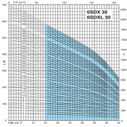 پمپ شناور کالپدا مدل 6SDX (L) 30-14