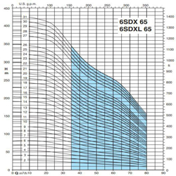 پمپ شناور کالپدا مدل 6SDX (L) 65-23