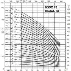 پمپ شناور کالپدا مدل 8SDX 78-10