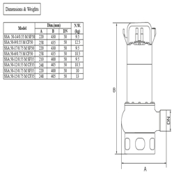 پمپ لجن کش استیل تکفاز ابر مدل SSA 50-17/0.75 M SF50