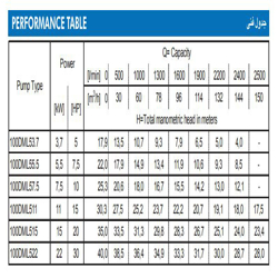 پمپ لجن کش چدنی ابارا مدل 100DML 5 7.5