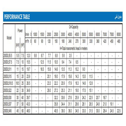 پمپ لجن کش چدنی ابارا مدل 200DL 5 7.5