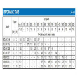 پمپ لجن کش چدنی ابارا مدل 80DL/WC 5 2.2