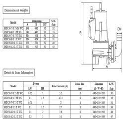 پمپ لجن کش چدنی ابر مدل SSD 50-10/1.5 T WC