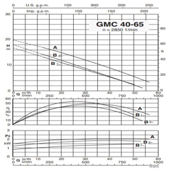 پمپ لجن کش کالپدا مدل GMC 40-65A-A