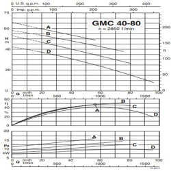 پمپ لجن کش کالپدا مدل GMC 40-80A-A