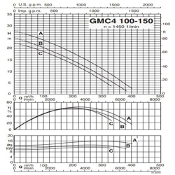 پمپ لجن کش کالپدا مدل GMC4 100-150A-B