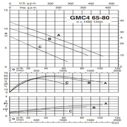 پمپ لجن کش کالپدا مدل GMC4 65-80A-A