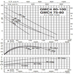 پمپ لجن کش کالپدا مدل GMC4 80-100B-A