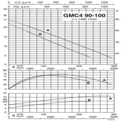 پمپ لجن کش کالپدا مدل GMC4 90-100A-A