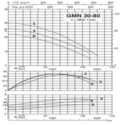 پمپ لجن کش کالپدا مدل GMN 30-80B-A