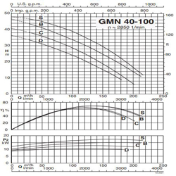 پمپ لجن کش کالپدا مدل GMN 40-100C-A