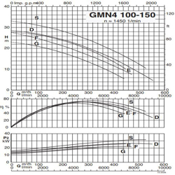 پمپ لجن کش کالپدا مدل GMN4 100-150G-A