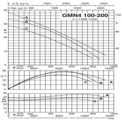 پمپ لجن کش کالپدا مدل GMN4 100-200A-A