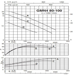 پمپ لجن کش کالپدا مدل GMN4 80-100A-A