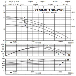 پمپ لجن کش کالپدا مدل GMN6 100-250B-A