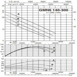 پمپ لجن کش کالپدا مدل GMN6 140-300A-A