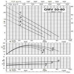 پمپ لجن کش کالپدا مدل GMV 50-80F-A