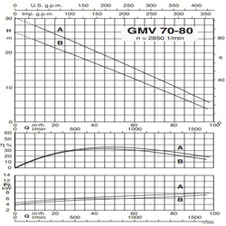 پمپ لجن کش کالپدا مدل GMV 70-80A-B