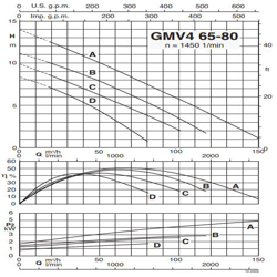 پمپ لجن کش کالپدا مدل GMV4 65-80A-A