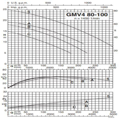 پمپ لجن کش کالپدا مدل GMV4 80-100A-A