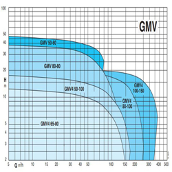 پمپ لجن کش کالپدا مدل GMV4 80-100C-A