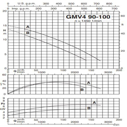 پمپ لجن کش کالپدا مدل GMV4 90-100A-A