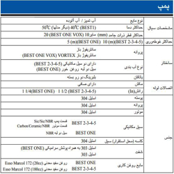 پمپ کف کش استیل ابارا مدل BEST 2 M