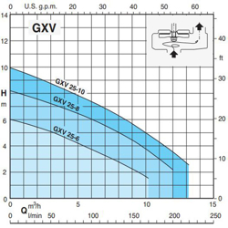 پمپ کف کش کالپدا مدل GXVM 25-10