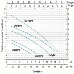 پمپ کفکش لئو مدل LKS-250PW