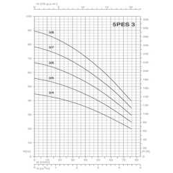 پمپ کفکش پنتاکس مدل 5PES 5/4