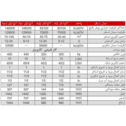 پکیج استخری شوفاژکار مدل آکواتک 85